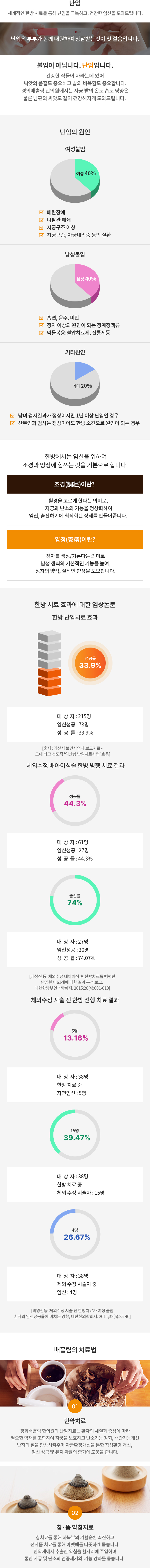 난임 이미지